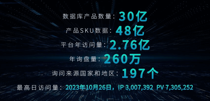 外貿快車(chē)數據庫